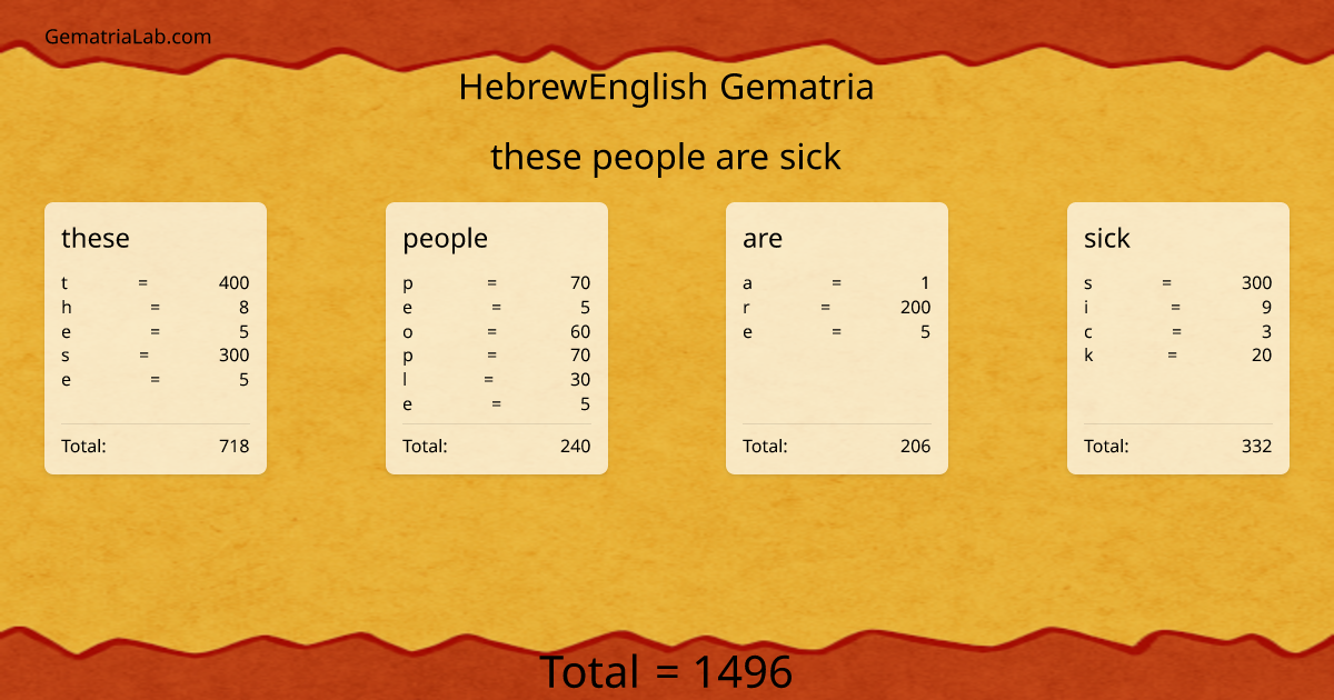 these people are sick in hebrewEnglish Gematria